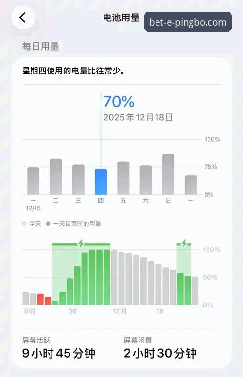 iOS端用户体验最新动态：平博APP流畅度与功能实测报告